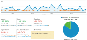 google analytics